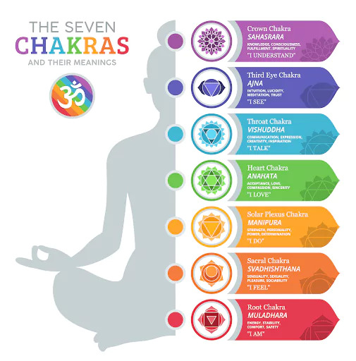 Holistic Life Energy Assessment